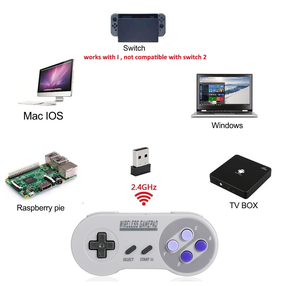 2-Pack 2.4GHz Wireless USB Con - đánh giá và giá Raspberry Pi Retropie